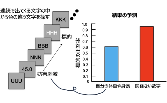 「わたし」の身体を把握する