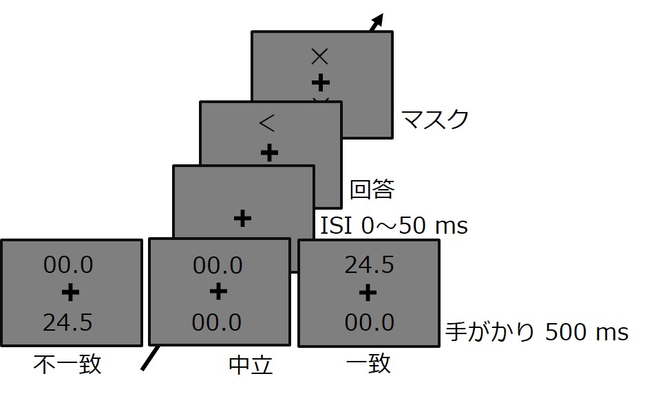 「わたし」の身体を把握する