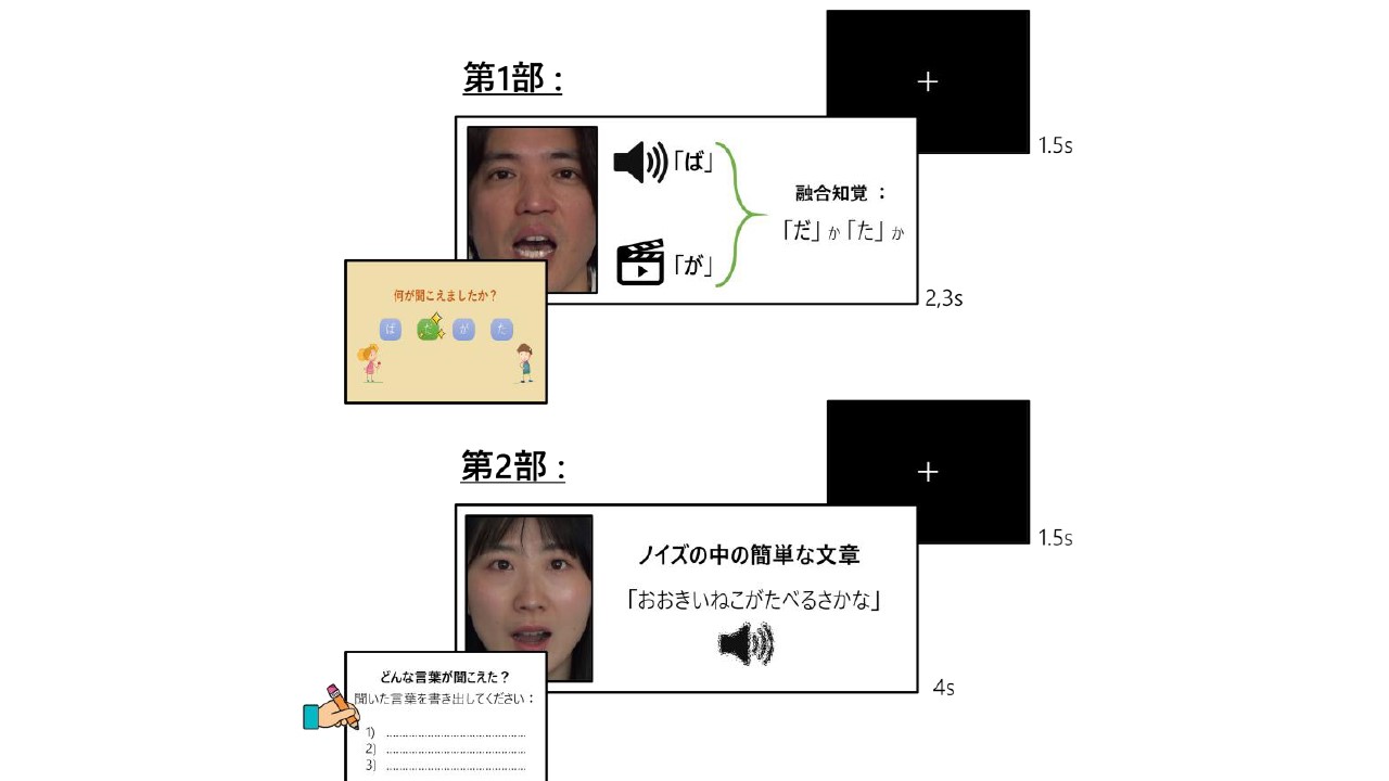 子どもは見て学ぶのか、聞いて学ぶのか？